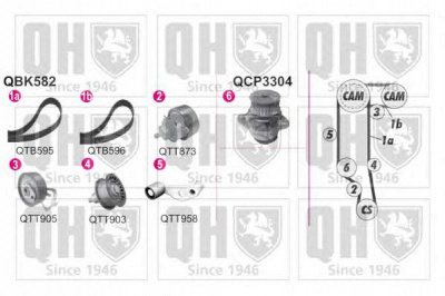 QUINTON HAZELL qbpk5820 -  Водяной насос + комплект зубчатого ремня